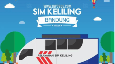 SIM Keliling Kota