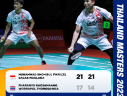 Delapan Wakil Indonesia di Thailand Masters 2023, Raih Hasil Sempurna