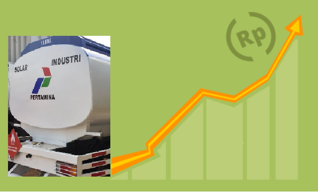 Harga BBM Mengalami Penyesuaian