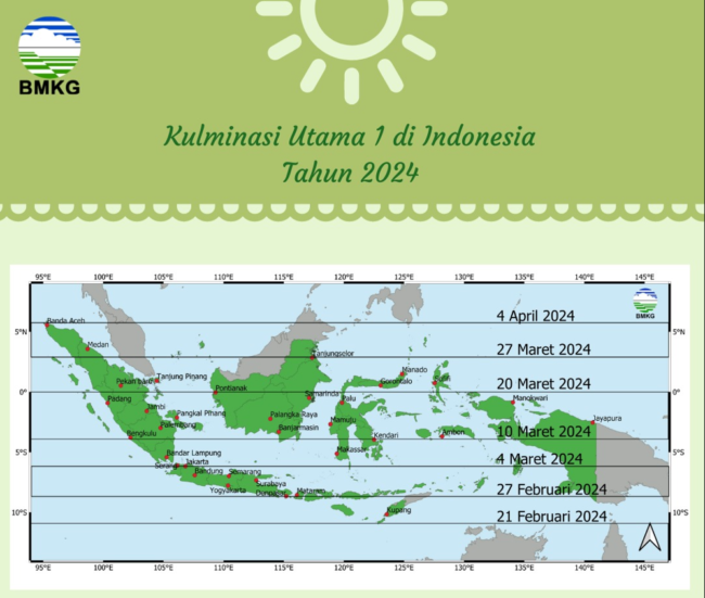 Fenomena Hari Tanpa Bayangan