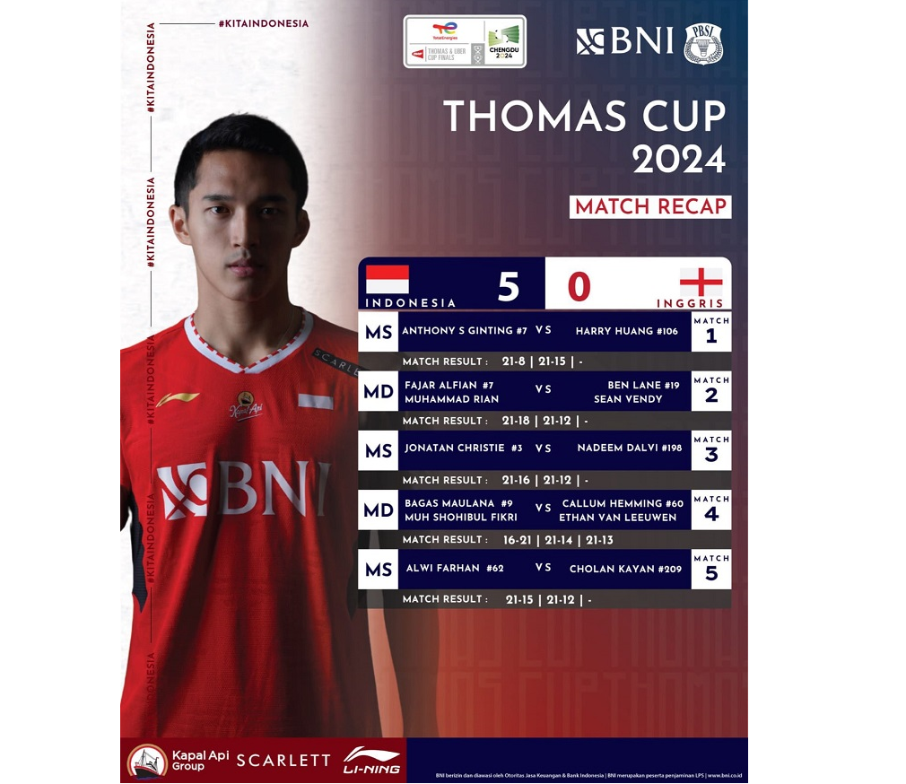 Lawan Inggris