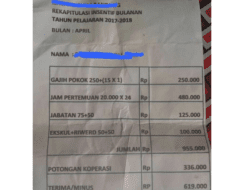 Hari Buruh Harus Jadi Momentum Suarakan Nasib Guru Honor, Gajinya Horor Banget!