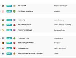 Total Hadiah untuk Jawara Liga 1 2024/2025 Lebih Besar dari Musim Sebelumnya